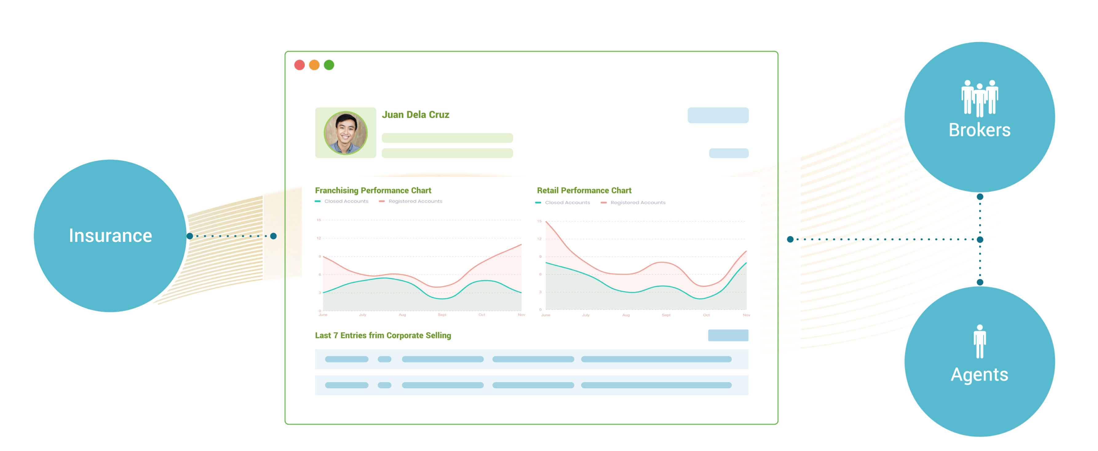 HMS Sales Partner Network